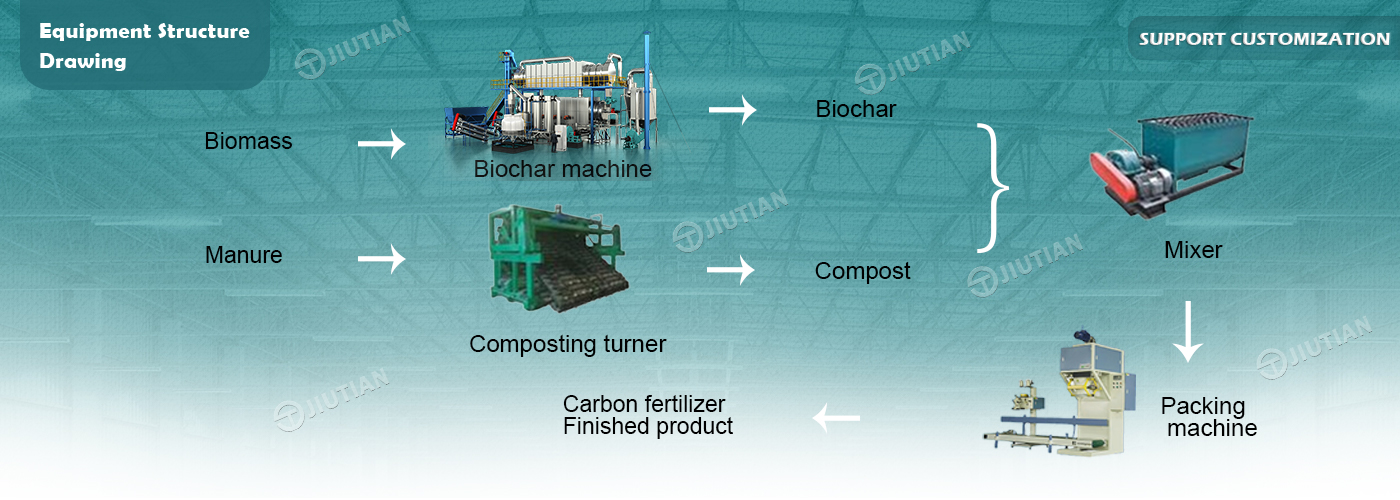 Carbon-Based Fertilizer Production Line