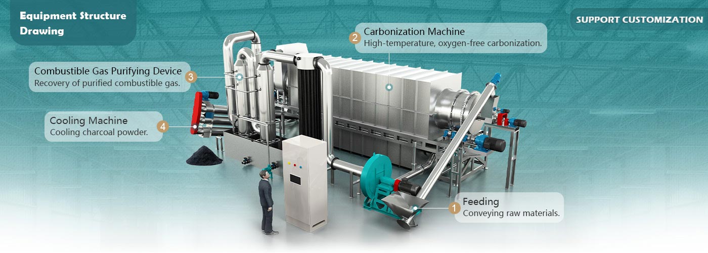 Continous Sawdust Charcoal Making Machine