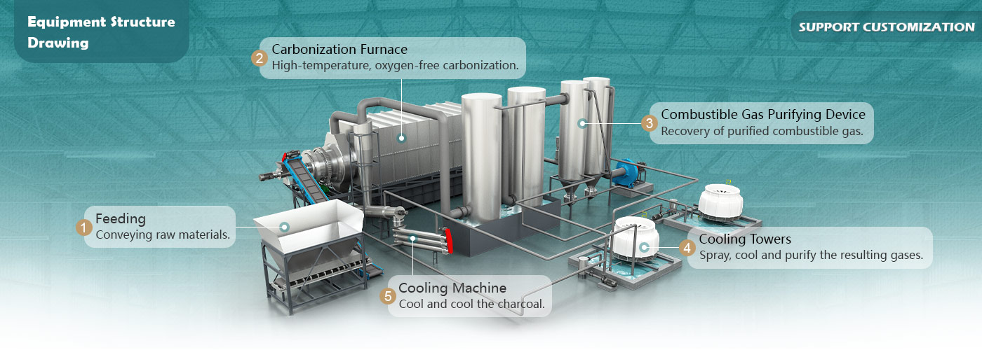 Biomass Two-layer Drum Charcoal Machine